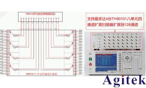 同惠TH9010并行多通道耐壓測試儀守護電池高壓環境下的高效穩定運行