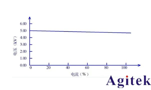 同惠TH9010并行多通道耐壓測試儀守護電池高壓環境下的高效穩定運行(圖5) 同惠TH9010并行多通道耐壓測試儀守護電池高壓環境下的高效穩定運行(圖5)