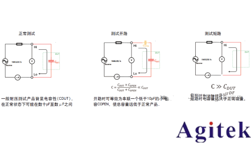 同惠TH9010并行多通道耐壓測試儀守護電池高壓環境下的高效穩定運行(圖6) 同惠TH9010并行多通道耐壓測試儀守護電池高壓環境下的高效穩定運行(圖6)
