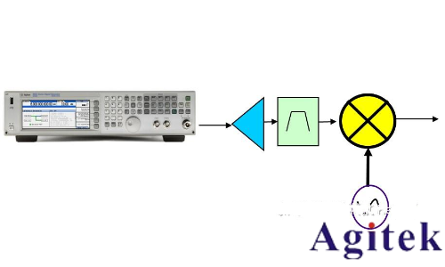 是德E8257D信號發生器使用方法、注意事項及應用案例(圖2)