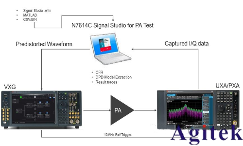 是德E8257D信號發生器使用方法、注意事項及應用案例