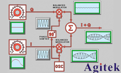 信號發生器/信號源的類型、原理及應用解析(圖3) 信號發生器/信號源的類型、原理及應用解析(圖3)
