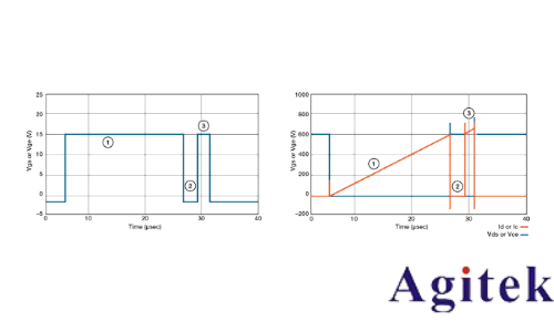 如何使用Tektronix AFG31000任意函數發生器功率半導體雙脈沖測試分析(圖2)