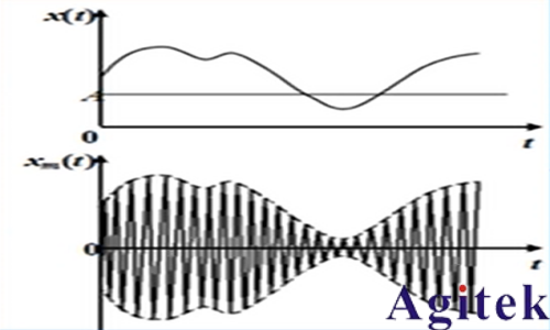 是德科技信號發生器寬帶信號EVM測量優化(圖1)