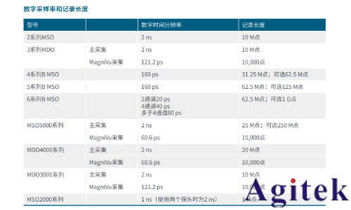 泰克混合信號示波器 (MSO)的基礎設置(圖1) 泰克混合信號示波器 (MSO)的基礎設置(圖1)