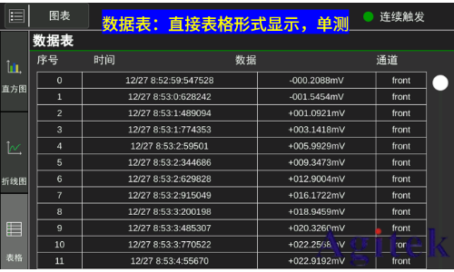 同惠TH2554數(shù)據(jù)采集器加速科研與工業(yè)進(jìn)步(圖3) 同惠TH2554數(shù)據(jù)采集器加速科研與工業(yè)進(jìn)步(圖3)