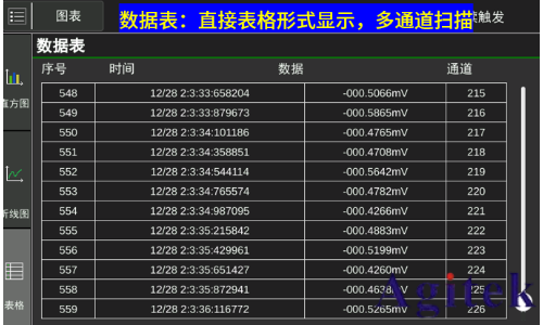 同惠TH2554數(shù)據(jù)采集器加速科研與工業(yè)進(jìn)步(圖5) 同惠TH2554數(shù)據(jù)采集器加速科研與工業(yè)進(jìn)步(圖5)