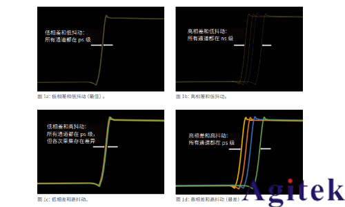 如何實現 MSO 示波器更多通道的測試(圖1) 如何實現 MSO 示波器更多通道的測試(圖1)