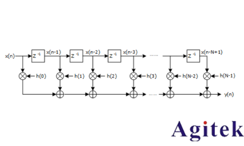 普源DS70000系列數(shù)字示波器的垂直分辨率(圖8) 普源DS70000系列數(shù)字示波器的垂直分辨率(圖8)