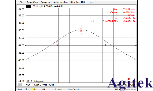 Keysight N5227A網(wǎng)絡(luò)分析儀偏振片電磁特性測(cè)試