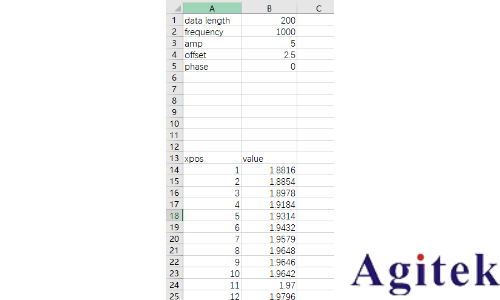 如何將一段已經測到的波形加載到信號源上輸出呢?(圖1) 如何將一段已經測到的波形加載到信號源上輸出呢?(圖1)