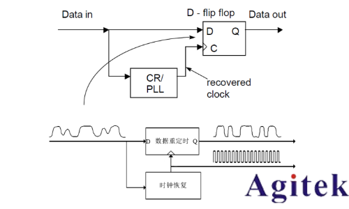 普源MSO8000系列示波器眼圖功能應用指南