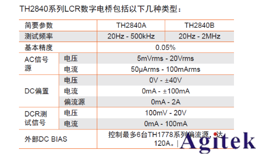 同惠TH2840A 精密LCR數字電橋(圖1) 同惠TH2840A 精密LCR數字電橋(圖1)