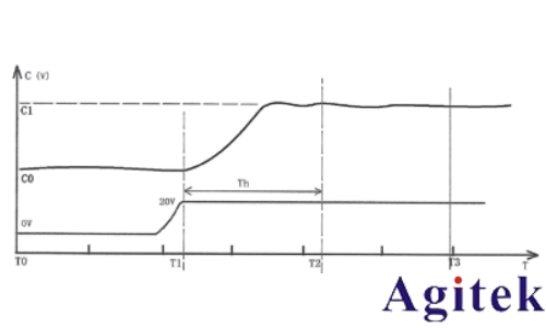 同惠TH2840A 精密LCR數字電橋(圖4) 同惠TH2840A 精密LCR數字電橋(圖4)