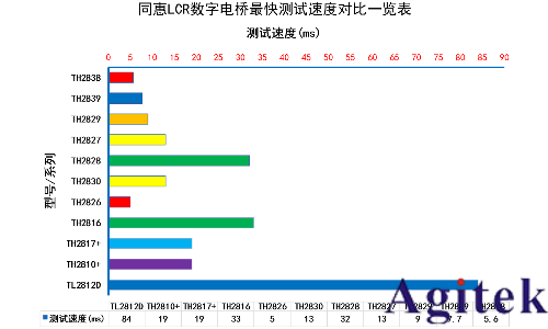 同惠TH2838 精密LCR數(shù)字電橋(圖4)