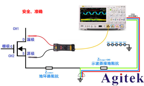 基于普源示波器的開關(guān)電源完整性測試(圖4) 基于普源示波器的開關(guān)電源完整性測試(圖4)