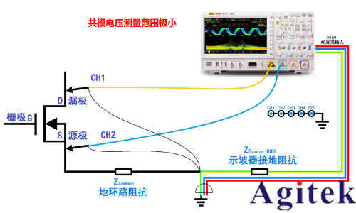 基于普源示波器的開關(guān)電源完整性測試(圖5) 基于普源示波器的開關(guān)電源完整性測試(圖5)
