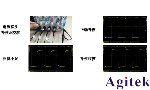 基于普源示波器的開關(guān)電源完整性測試(圖7) 基于普源示波器的開關(guān)電源完整性測試(圖7)