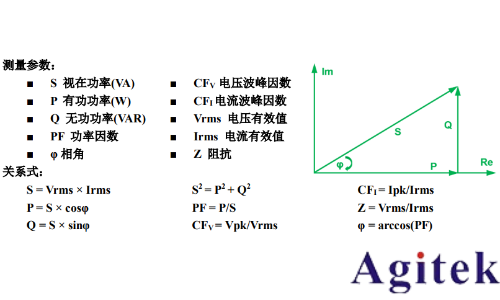 基于普源示波器的開關(guān)電源完整性測試(圖9) 基于普源示波器的開關(guān)電源完整性測試(圖9)