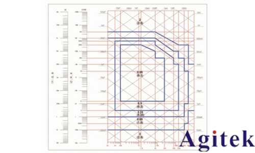 同惠TH2827A 精密LCR測試儀
