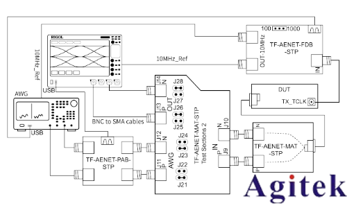 普源DS70000示波器車載以太網物理層電氣接口一致性測試(圖4) 普源DS70000示波器車載以太網物理層電氣接口一致性測試(圖4)