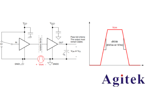 泰克光隔離測量系統(tǒng)在 CMTI 測試中的應(yīng)用(圖1) 泰克光隔離測量系統(tǒng)在 CMTI 測試中的應(yīng)用(圖1)
