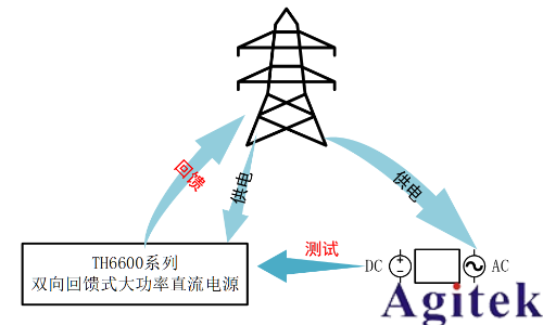 同惠TH6600系列可編程電源護航鉭電容氧化膜工藝升級