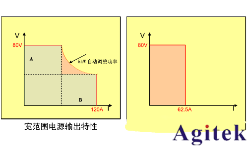 同惠TH6600系列可編程電源護(hù)航鉭電容氧化膜工藝升級(jí)(圖4) 同惠TH6600系列可編程電源護(hù)航鉭電容氧化膜工藝升級(jí)(圖4)