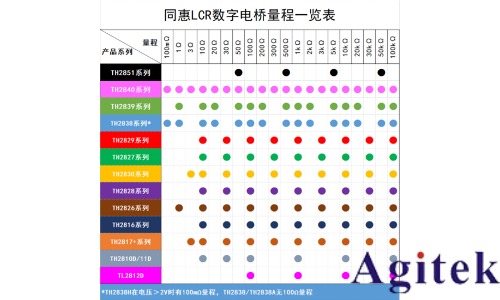 同惠TH2838ALCR測試儀(圖3) 同惠TH2838ALCR測試儀(圖3)