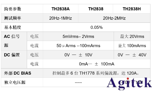 同惠TH2838ALCR測試儀(圖1) 同惠TH2838ALCR測試儀(圖1)