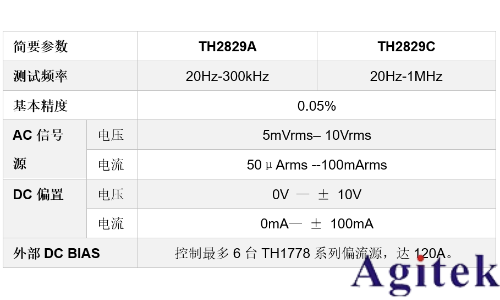 同惠TH2829C LCR測試儀(圖1) 同惠TH2829C LCR測試儀(圖1)