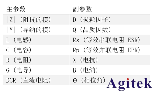 同惠TH2829C LCR測試儀(圖2) 同惠TH2829C LCR測試儀(圖2)