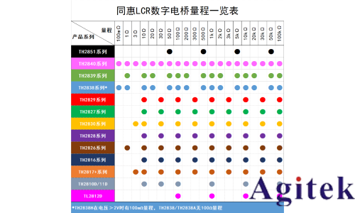 同惠TH2829C LCR測試儀