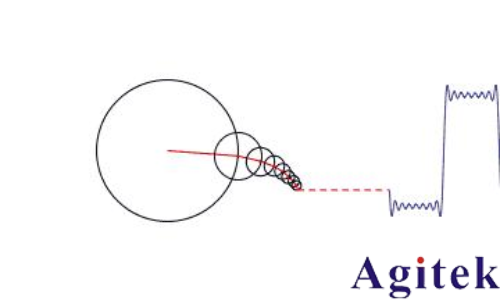 時(shí)域分析和頻域分析的區(qū)別？為什么要引入頻域來分析問題？(圖2)