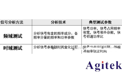 時(shí)域分析和頻域分析的區(qū)別？為什么要引入頻域來分析問題？(圖10)