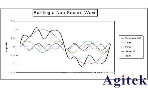 時(shí)域分析和頻域分析的區(qū)別？為什么要引入頻域來分析問題？(圖8)