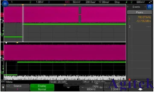 時(shí)域分析和頻域分析的區(qū)別？為什么要引入頻域來分析問題？(圖12)