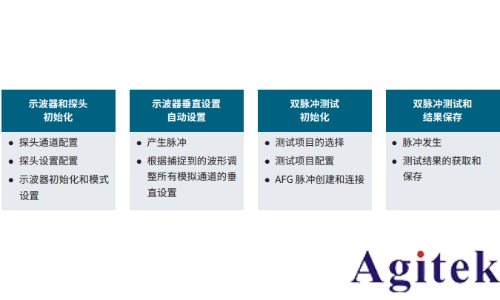 如何用泰克示波器與信號發(fā)生器Python自動化雙脈沖測試(圖4)