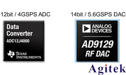 高速 ADC技術的發展趨勢及測試方法(圖3) 高速 ADC技術的發展趨勢及測試方法(圖3)