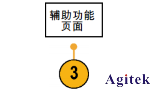 泰克MDO3000 系列示波器信號路徑補償(圖3)