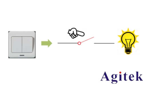 利用TH510系列進行IGBT的CV特性分析測試方案(圖4) 利用TH510系列進行IGBT的CV特性分析測試方案(圖4)