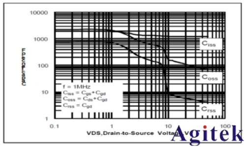 利用TH510系列進行IGBT的CV特性分析測試方案(圖8)