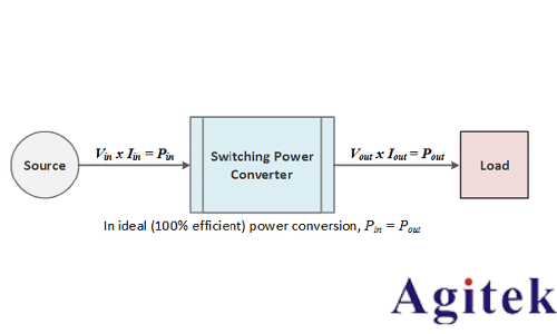 使用示波器和任意函數(shù)發(fā)生器對功率半導(dǎo)體器件進行雙脈沖測試(圖2) 使用示波器和任意函數(shù)發(fā)生器對功率半導(dǎo)體器件進行雙脈沖測試(圖2)