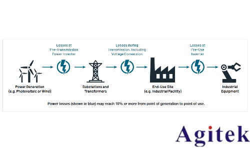 使用示波器和任意函數(shù)發(fā)生器對功率半導(dǎo)體器件進行雙脈沖測試(圖1) 使用示波器和任意函數(shù)發(fā)生器對功率半導(dǎo)體器件進行雙脈沖測試(圖1)
