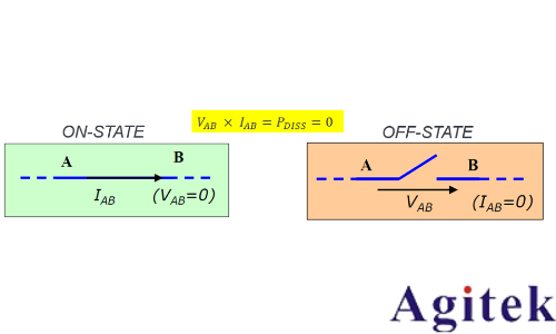 使用示波器和任意函數(shù)發(fā)生器對功率半導(dǎo)體器件進行雙脈沖測試(圖3) 使用示波器和任意函數(shù)發(fā)生器對功率半導(dǎo)體器件進行雙脈沖測試(圖3)