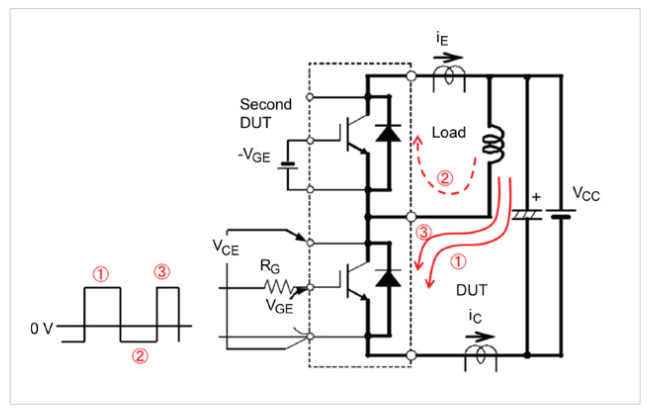 使用示波器和任意函數(shù)發(fā)生器對功率半導(dǎo)體器件進行雙脈沖測試(圖7) 使用示波器和任意函數(shù)發(fā)生器對功率半導(dǎo)體器件進行雙脈沖測試(圖7)