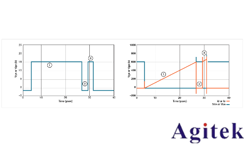 使用示波器和任意函數(shù)發(fā)生器對功率半導(dǎo)體器件進行雙脈沖測試(圖8) 使用示波器和任意函數(shù)發(fā)生器對功率半導(dǎo)體器件進行雙脈沖測試(圖8)