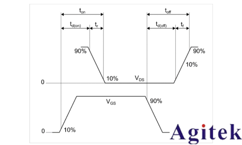 使用示波器和任意函數(shù)發(fā)生器對功率半導(dǎo)體器件進行雙脈沖測試(圖19) 使用示波器和任意函數(shù)發(fā)生器對功率半導(dǎo)體器件進行雙脈沖測試(圖19)