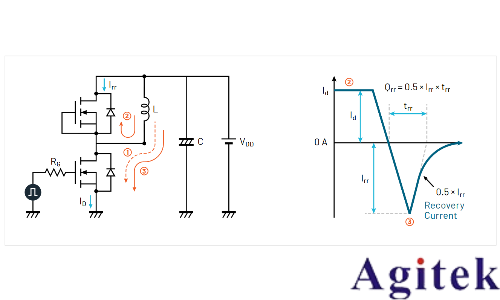 使用示波器和任意函數(shù)發(fā)生器對功率半導(dǎo)體器件進行雙脈沖測試(圖25) 使用示波器和任意函數(shù)發(fā)生器對功率半導(dǎo)體器件進行雙脈沖測試(圖25)