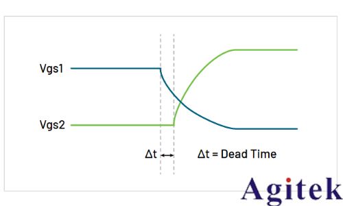 使用示波器和任意函數(shù)發(fā)生器對功率半導(dǎo)體器件進行雙脈沖測試(圖28) 使用示波器和任意函數(shù)發(fā)生器對功率半導(dǎo)體器件進行雙脈沖測試(圖28)